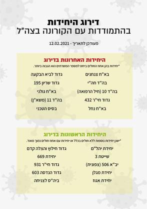 יחידות ירוקות אדומות 4