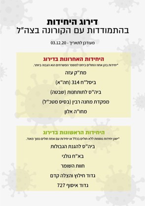 יחידות ירוקות אדומות (1)