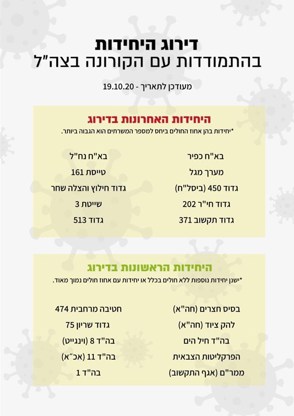יחידות ירוקות אדומות 3 (2)