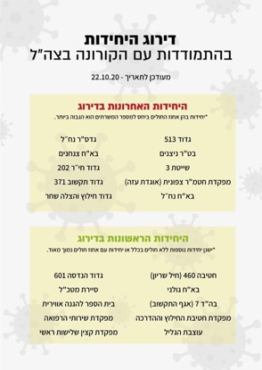 יחידות ירוקות אדומות 4 (2)