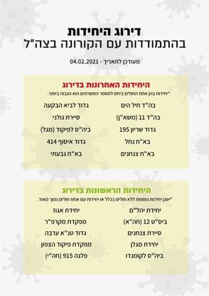 יחידות ירוקות אדומות 8