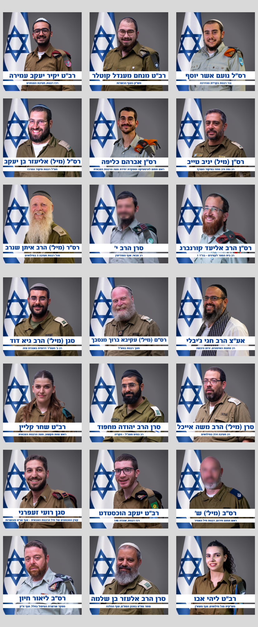 מצטייני הרב הראשי לצה"ל ליום העצמאות ה-78