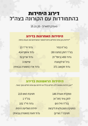 צילום מסך 2020 10 15 213805