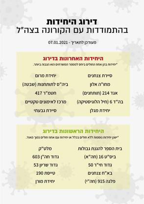 יחידות ירוקות אדומות 4 (1)