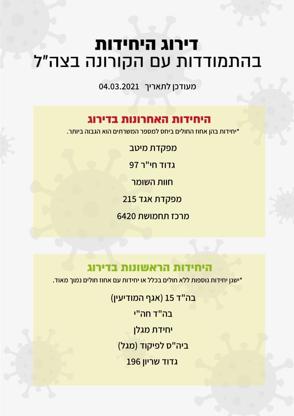 יחידות ירוקות אדומות 10 (1)