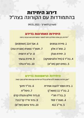 יחידות ירוקות אדומות 5