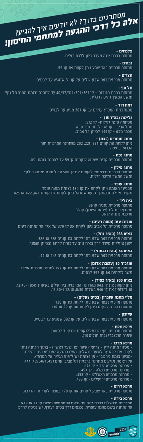 דרכי הגעה 1 01