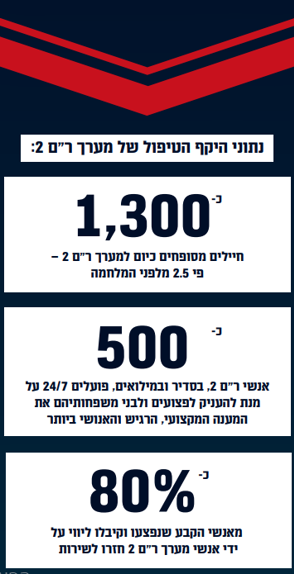 ‏‏5 (5)