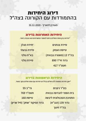 יחידות ירוקות אדומות 2