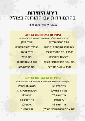 יחידות ירוקות אדומות
