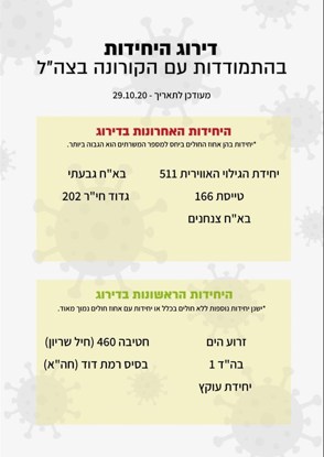 יחידות ירוקות אדומות 3 (1)